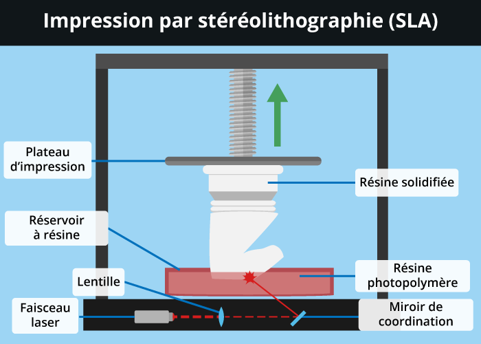 sla