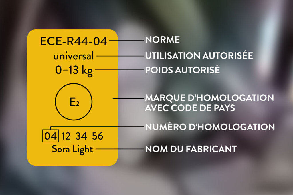 Exemple d'un sceau ECE R44-04 avec explication des composants