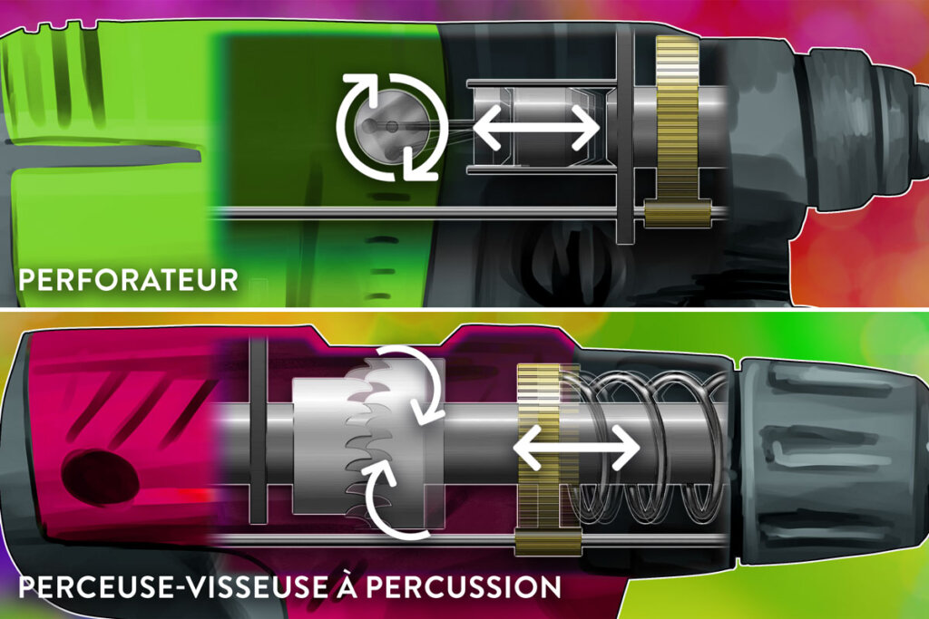 Différence entre marteau perforateur et perceuse à percussion