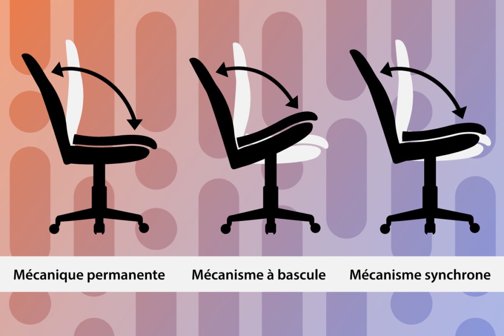 Graphique des différents mécanismes d'assise