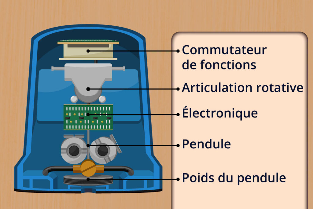 composition d'un niveau laser