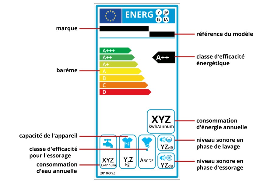 lave-linge étiquette énergétique