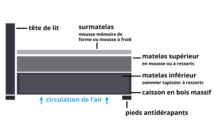 structure