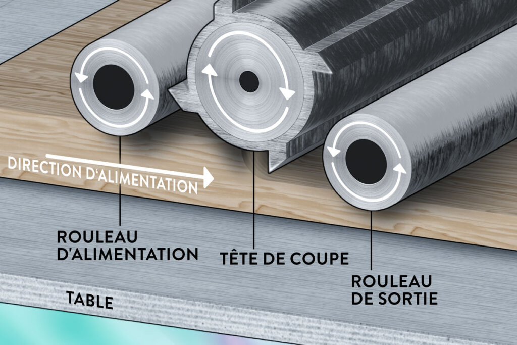 Raboteuse graphique Fonctionnement