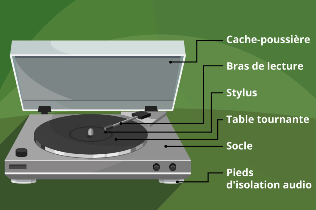 Schéma d'un tourne-disque