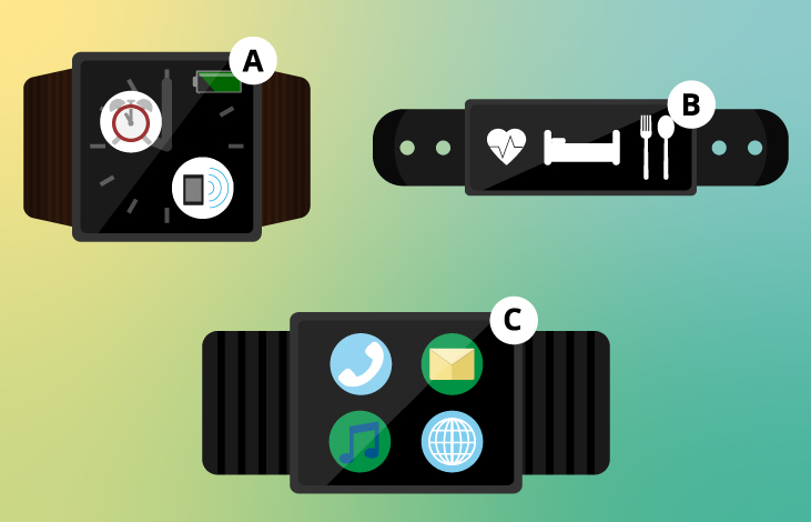 smartwatch differents types