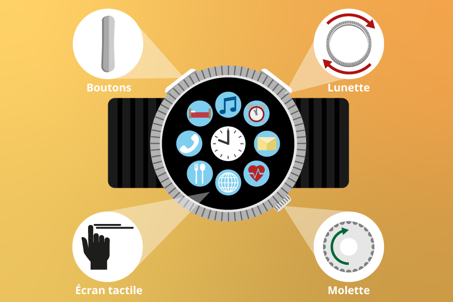 smartwatch structure