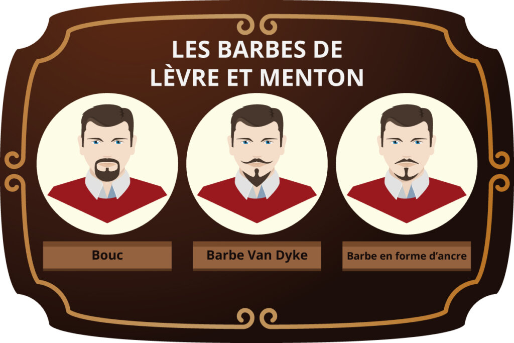 barbes_menton_levre