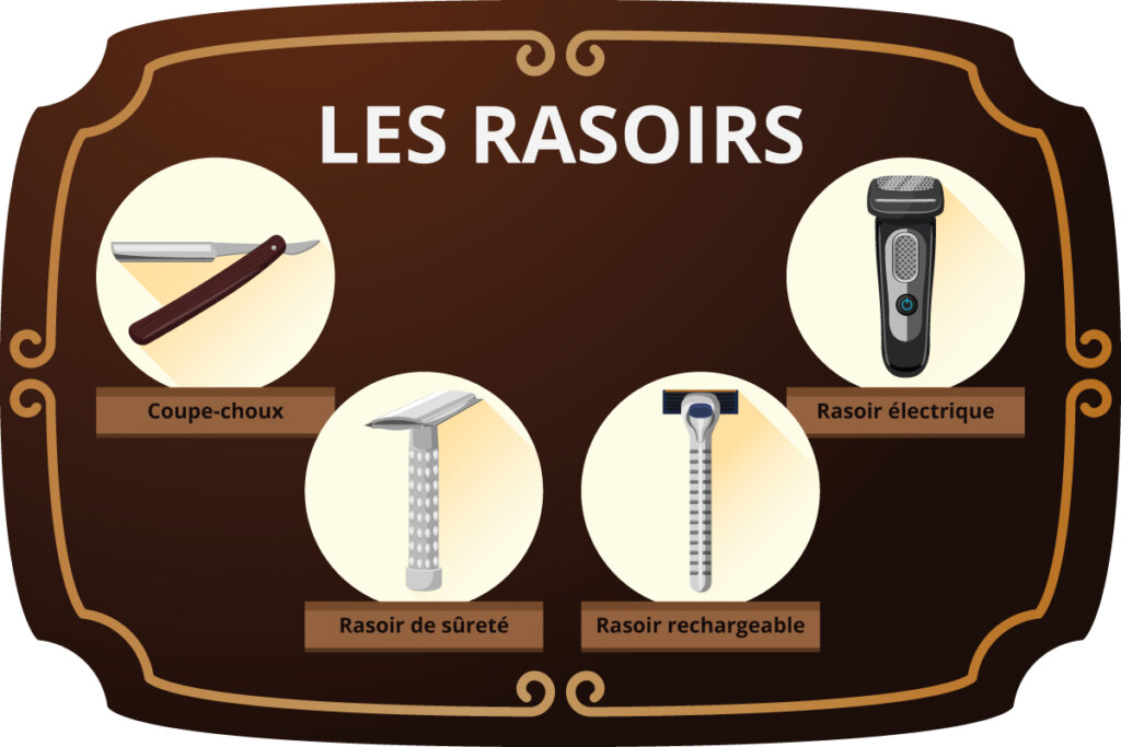 a_barbe-types_de_rasoirs