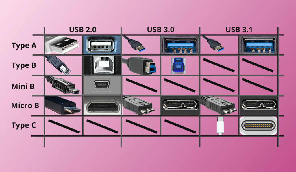 Vue d'ensemble des différents types et formats de clé USB