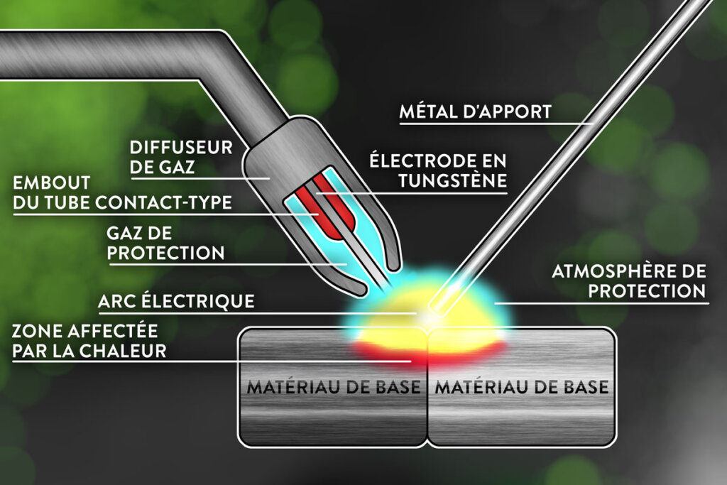 Comment fonctionne le soudage TIG